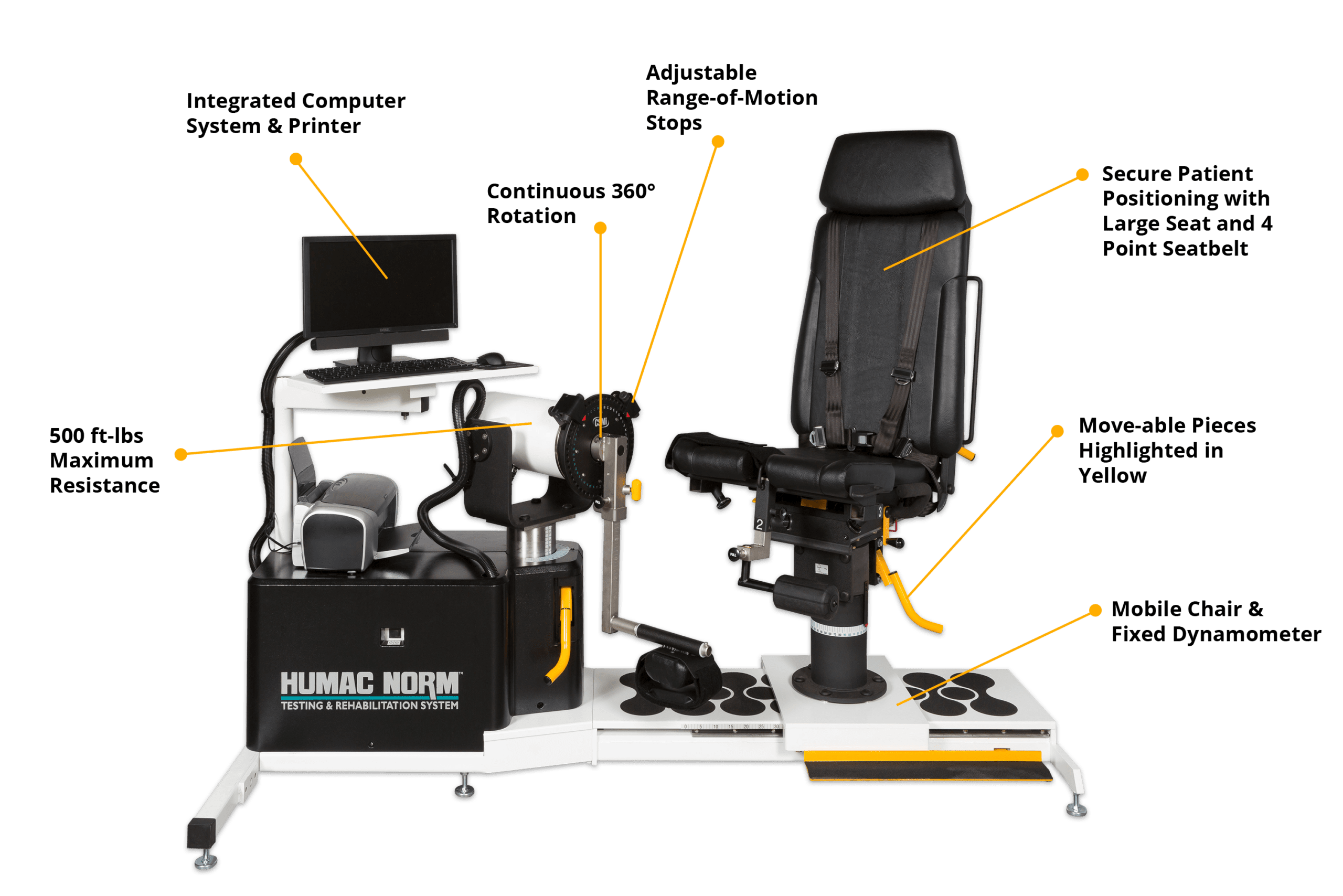 HUMAC NORM — annotated diagram showing key features and components